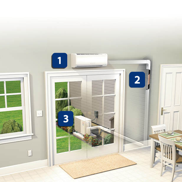 How does ductless hyper heat work?